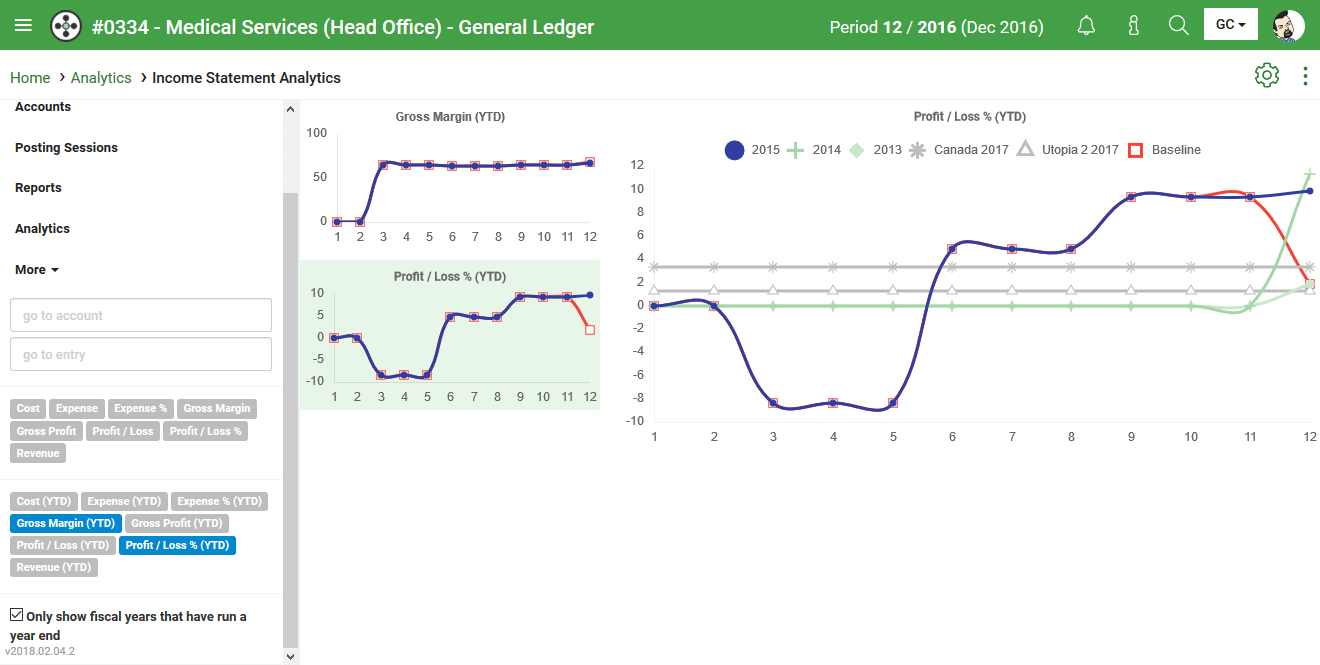 General Ledger Income Statement Analytics